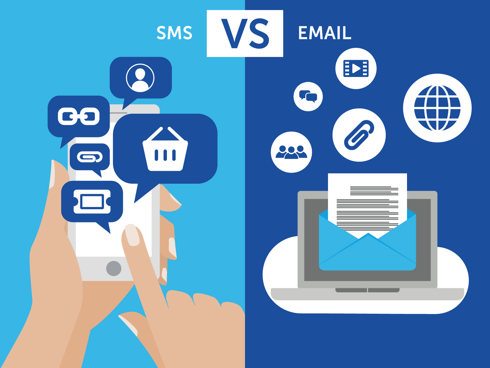 Sms ve Mailing Modülleri
