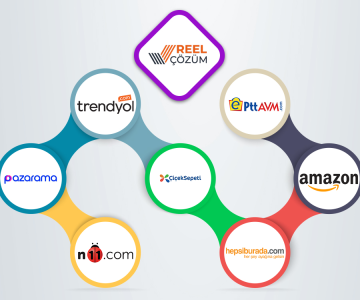 Pazaryerleri Entegrasyonları